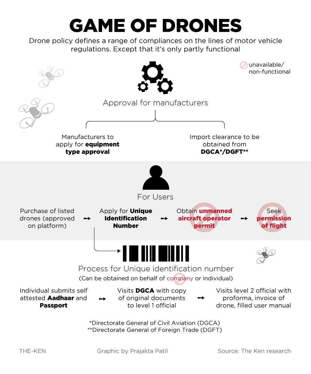 Dgca Rules For Drones In India Picture Of Drone