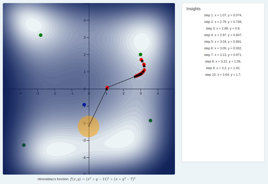 The learning machine Study modules