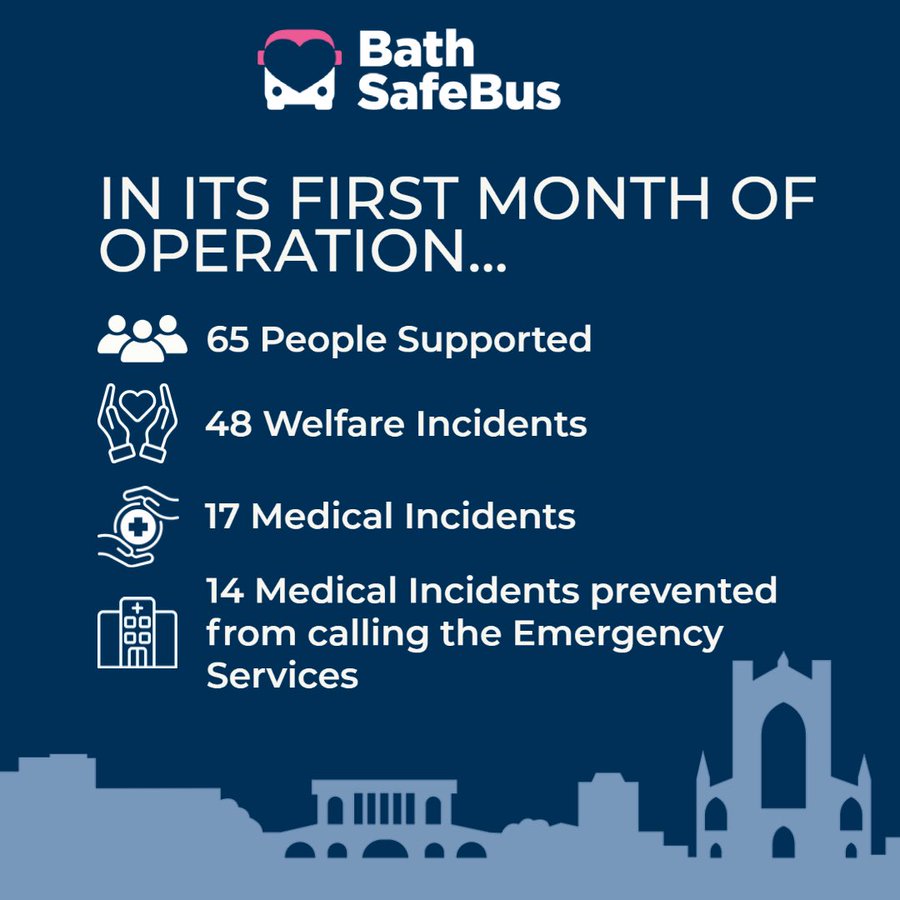 Bath Safe Bus to complete its first month with success to SIU