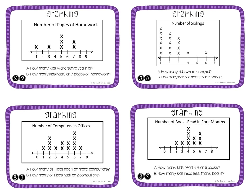 3rd Grade Graphing Task Cards | Graphing Math Center | Graphing