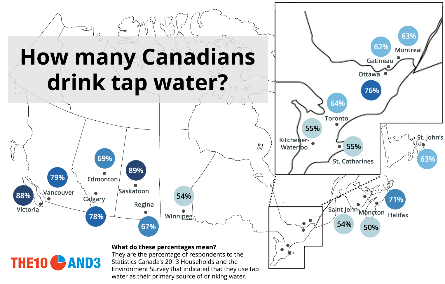 Turned Off by the Tap Do Canadians Trust Their Water?