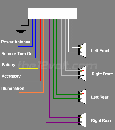 New Radio Wiring Diagram Kmv Btbw Eastside It