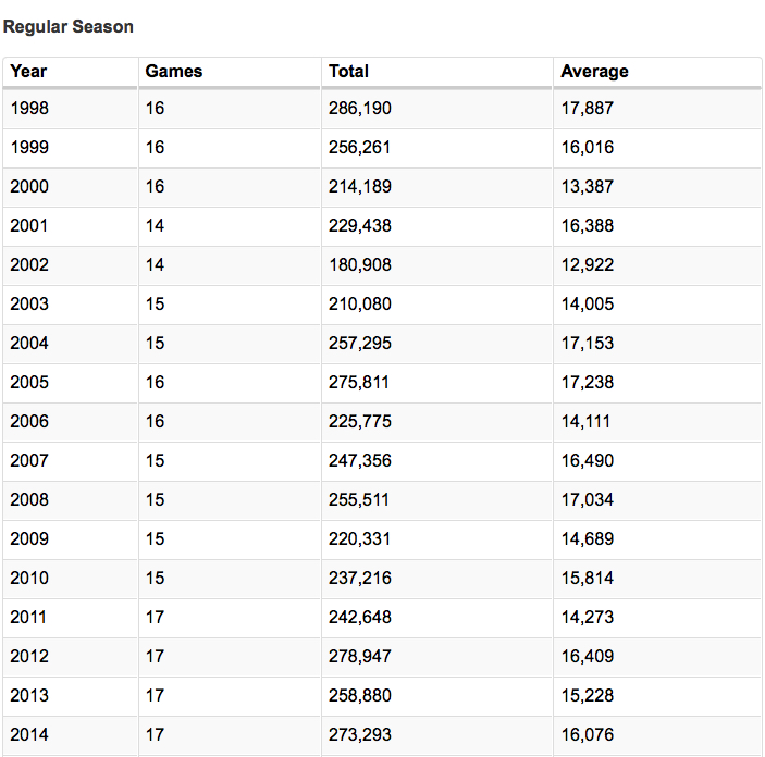 Chicago Fire Soldier Field Return Date Looks Set For 2020