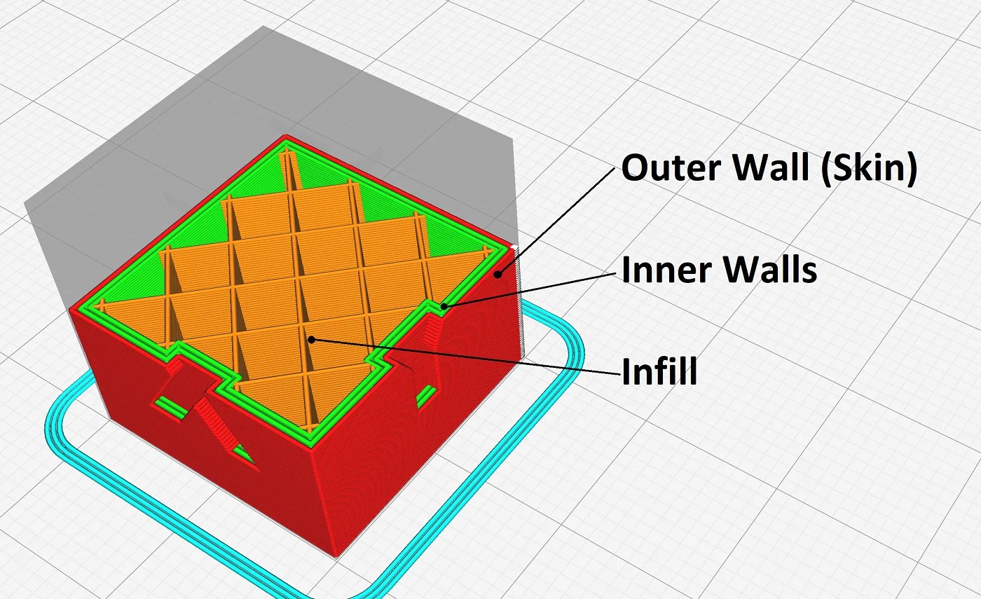 Cura Wall Thickness & Line Count How to Get Perfect Walls