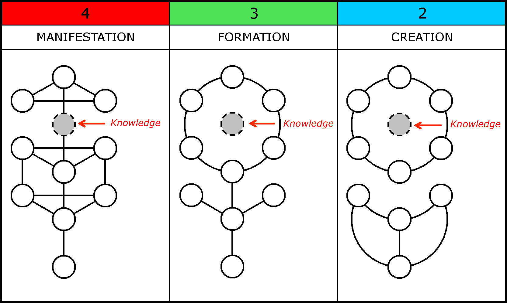 5. The Knowledge The 4 Symbols
