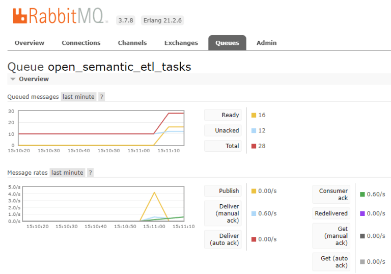 Sorting Your Digital Mess How to Easily SetUp a Private