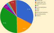 UK Budget Breakdown Income And Spending 7 Circles