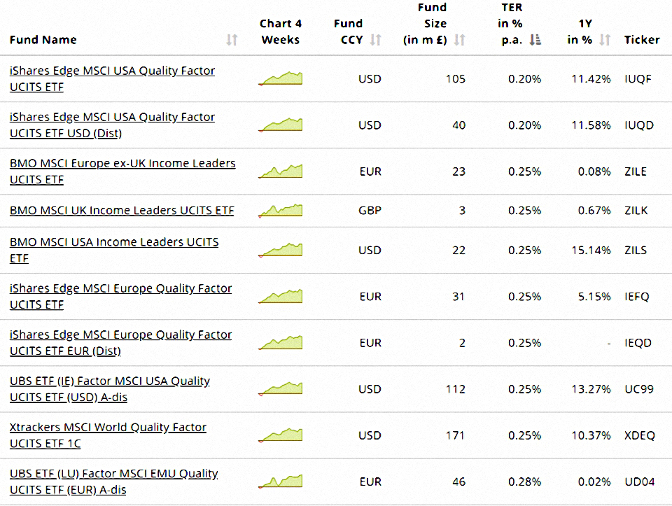 Factor Investing 3 Funds 7 Circles