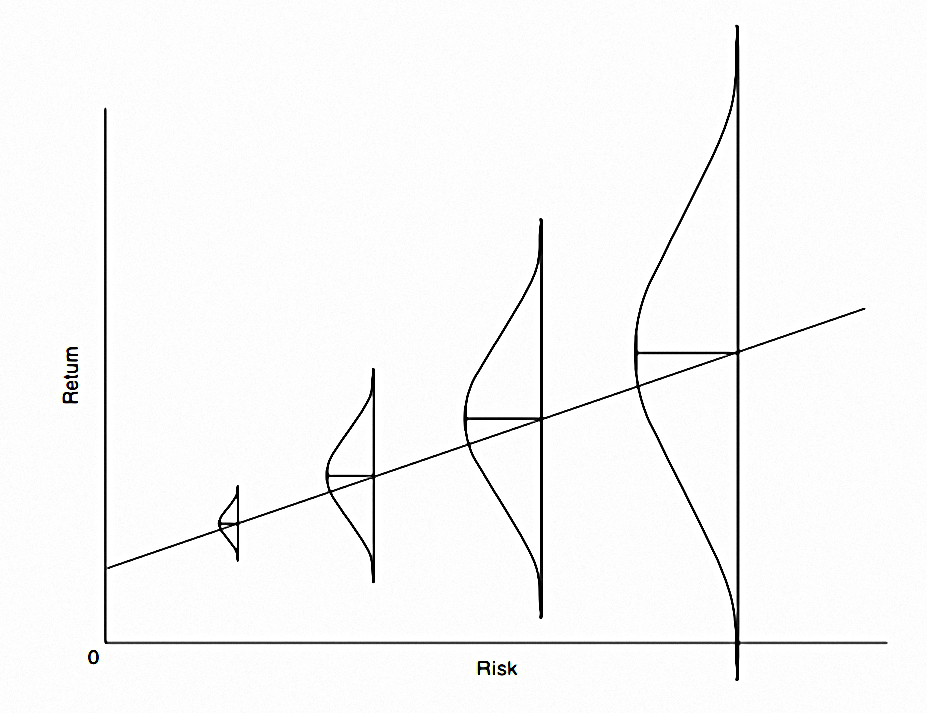 The Most Important Thing 2 Risk and Cycles 7 Circles