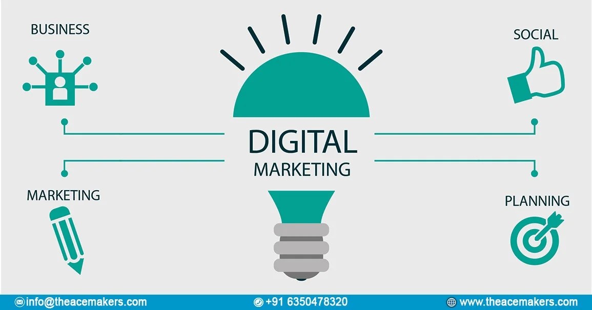 Digital Marketing Agency in India Software Development Web Design