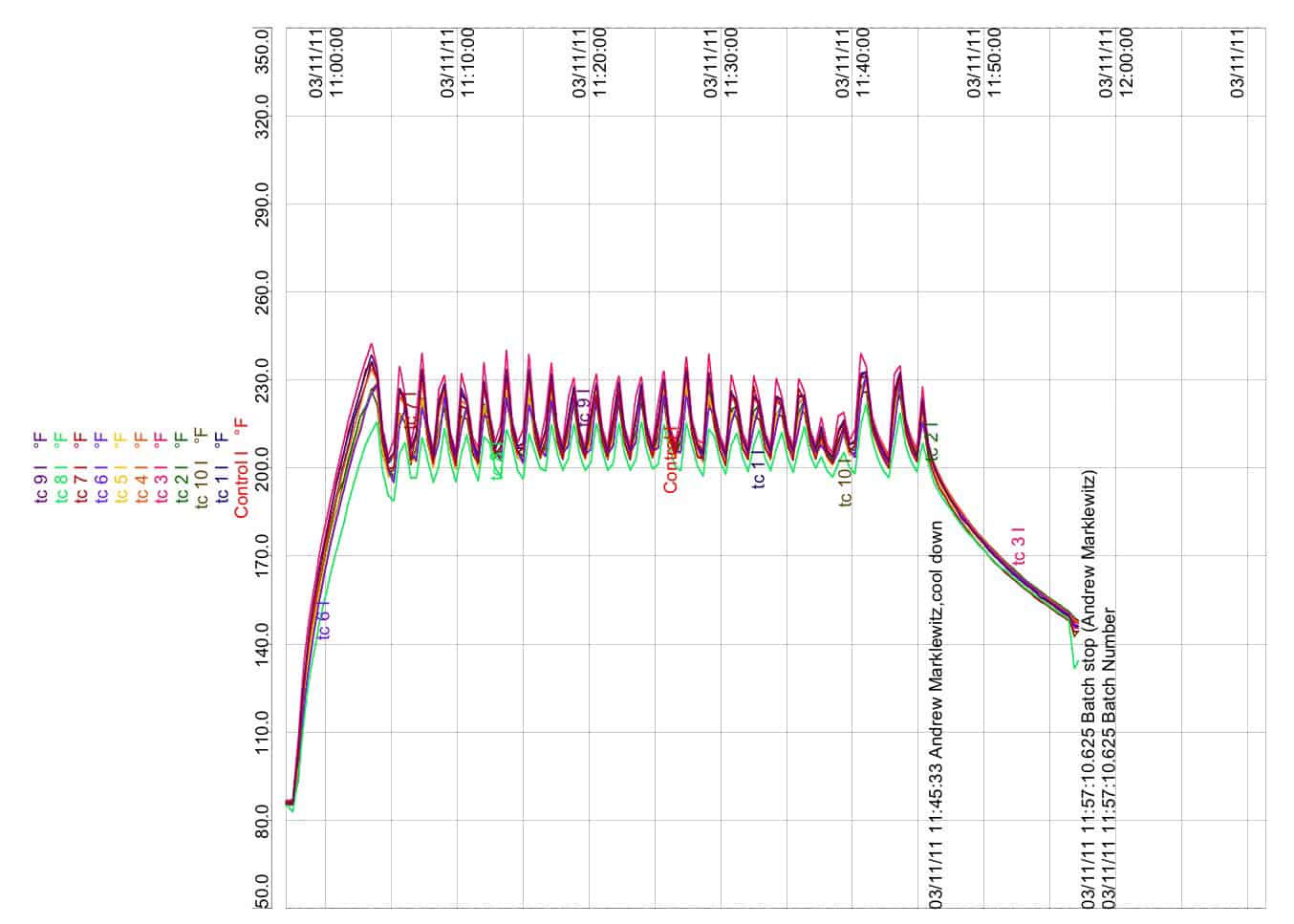 The Case of the Masquerading Oven