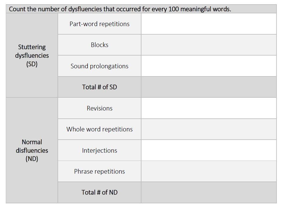 The Complete Guide to Adult Speech Therapy Assessments ADULT SPEECH