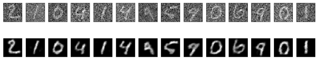 Denoising Autoencoders | TheAILearner