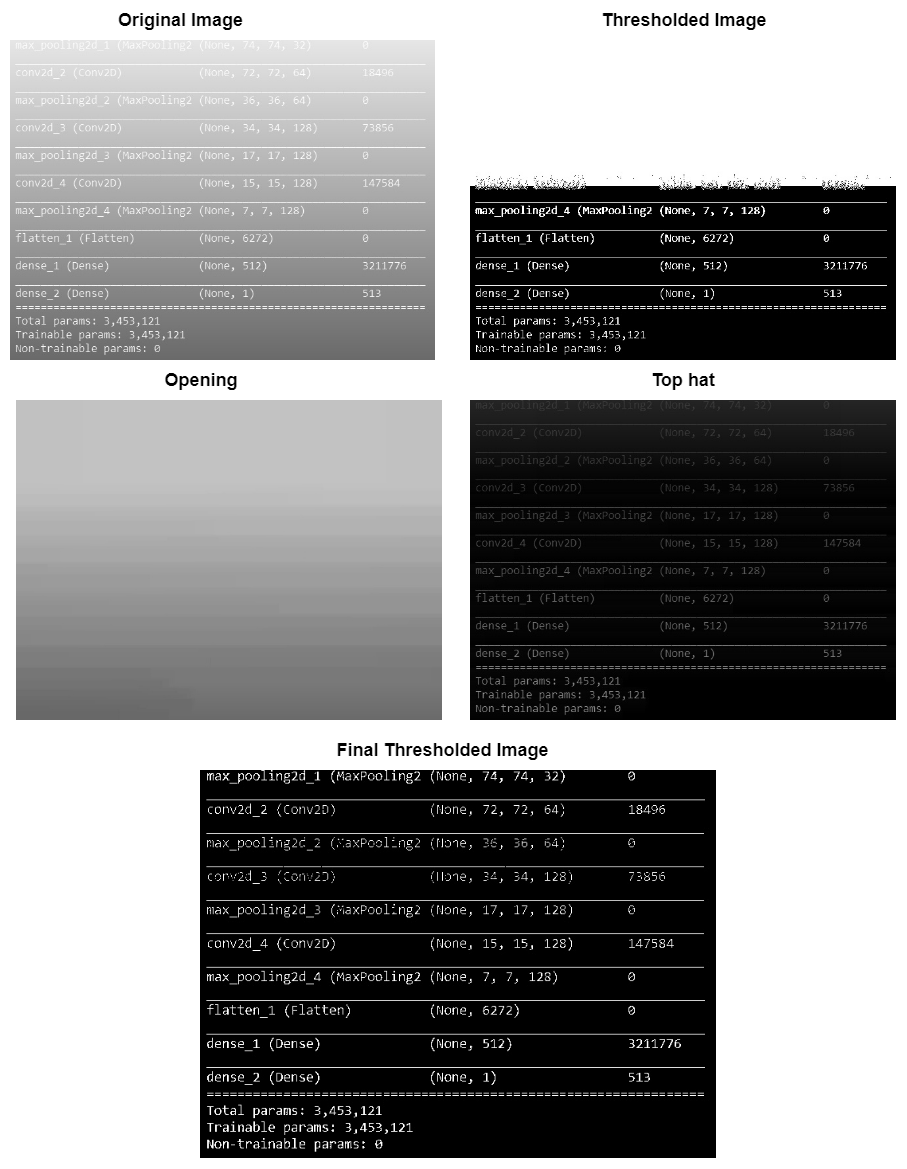 Morphological gradient and Tophat operators TheAILearner