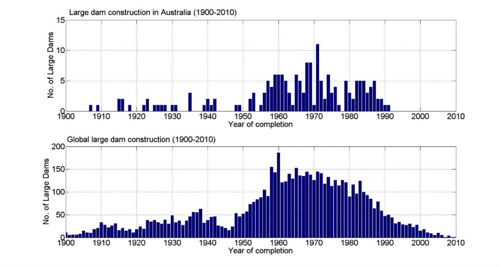Dam them » The Australian Independent Media Network