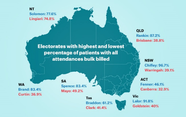 Rising Health Costs in the COVID19 Era » The Australian Independent