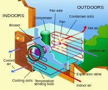 Air Conditioner Parts - The Air Conditioner Home Guide