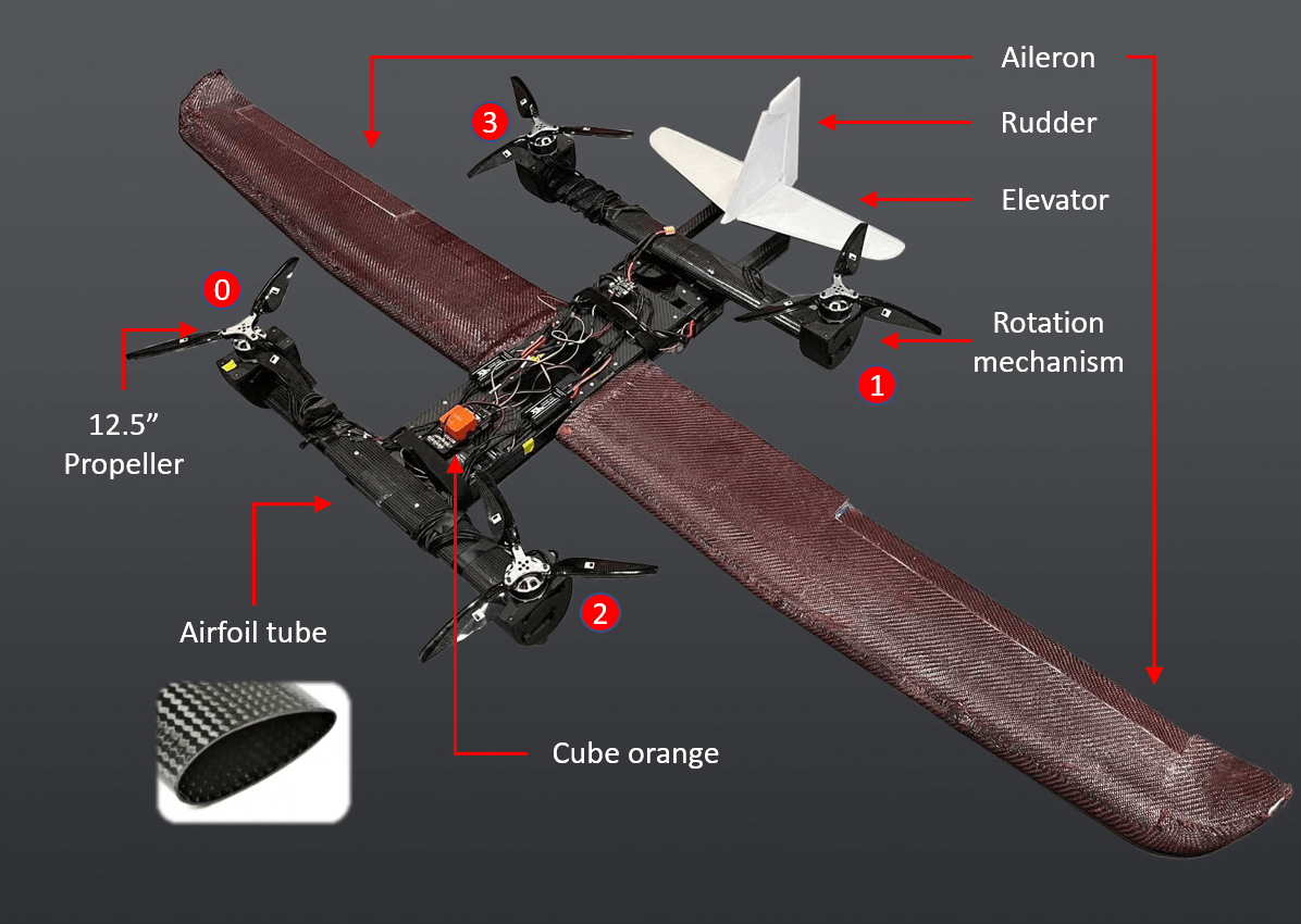 Design, Modeling and Control for a Tiltrotor VTOL UAV in the Presence