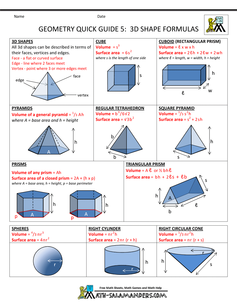 File:Geometry Quick Guide 5 - 3D Shape Formulas.png - TheAlmightyGuru
