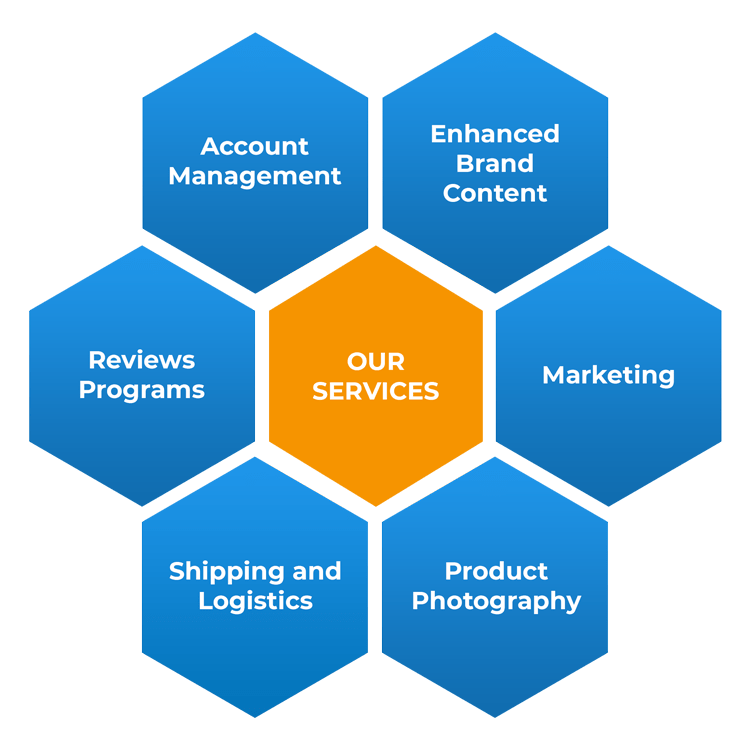 Home The Amazon Builder