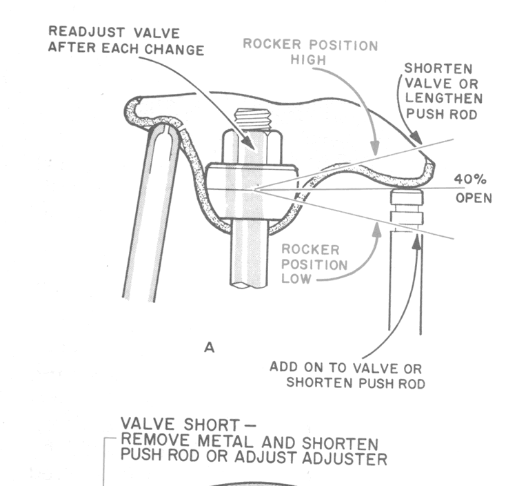 V8 VALVE TRAIN GEOMETRY The AMC Forum Page 3