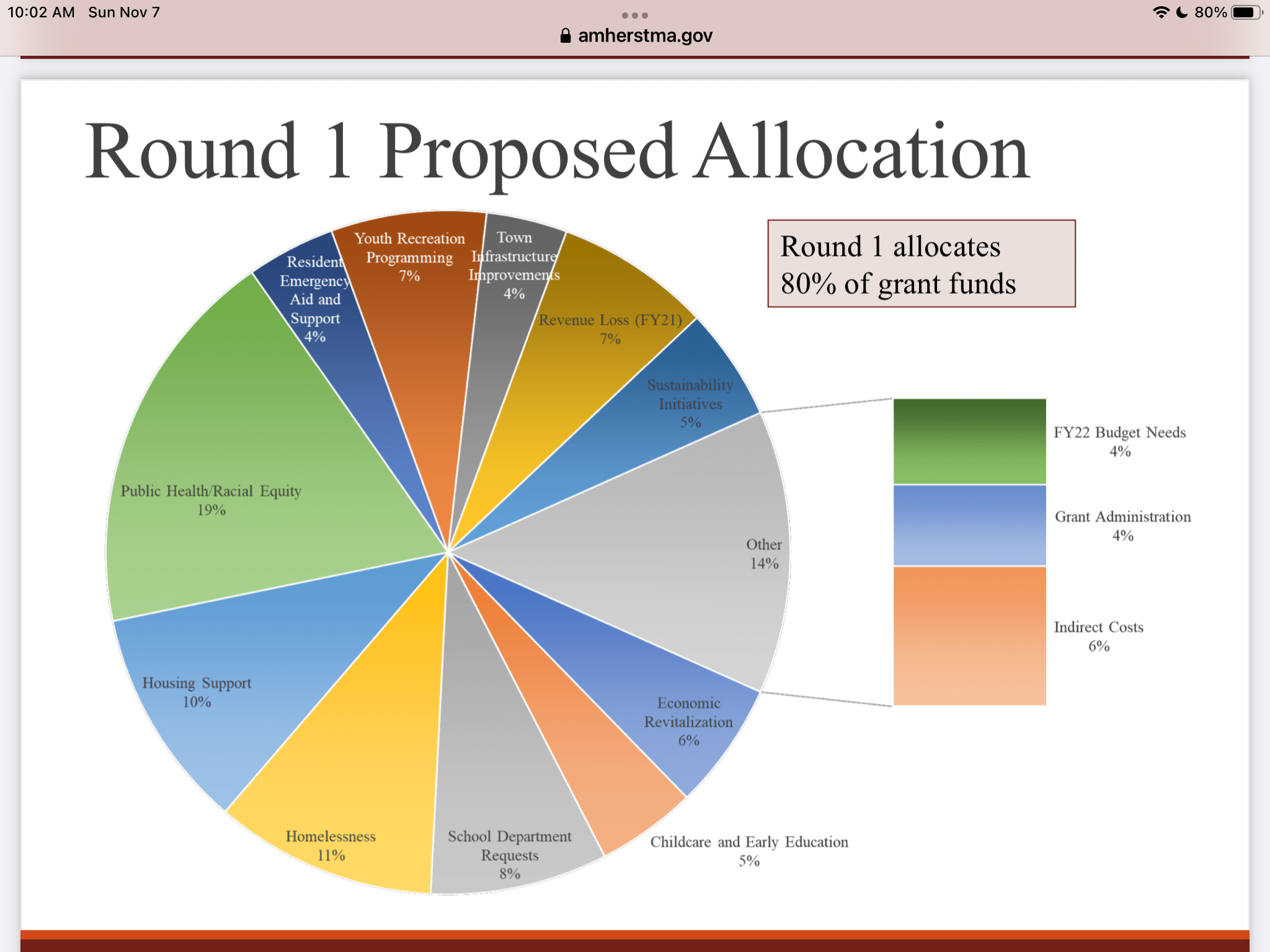 How do you want your local tax dollars spent? THE AMHERST CURRENT