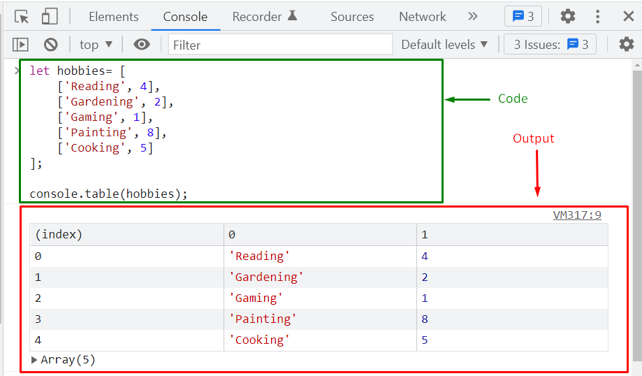 Mastering Nested Arrays in JavaScript — How Nested Arrays Work and How