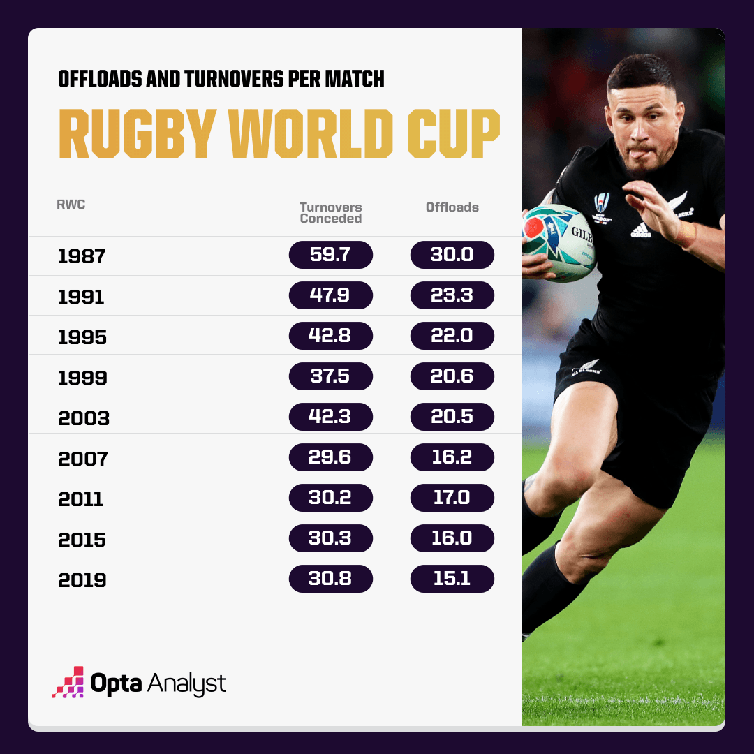Revolutionising Rugby How the Sport Has Evolved