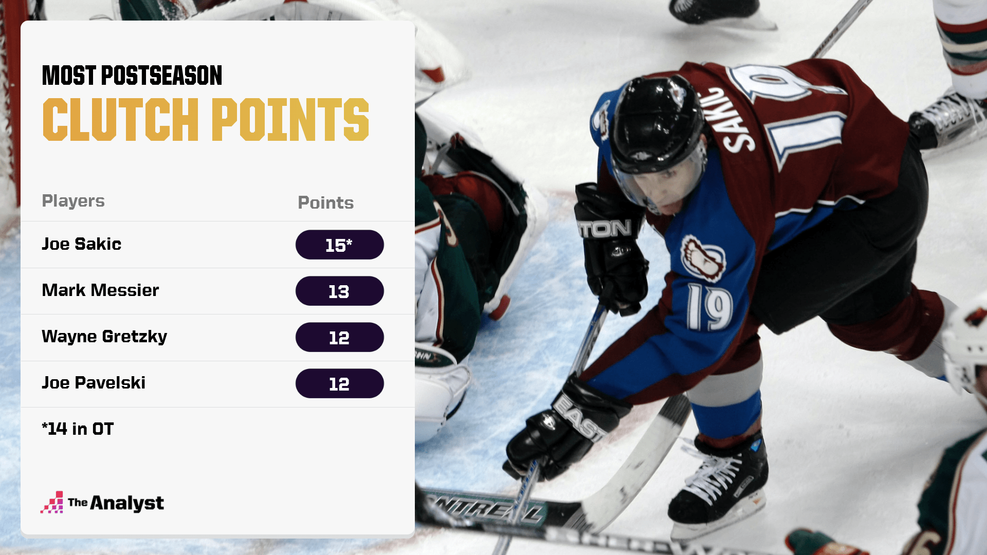 Clutch Skaters It’s Time to Recognize the NHL’s AllTime Bests Wi