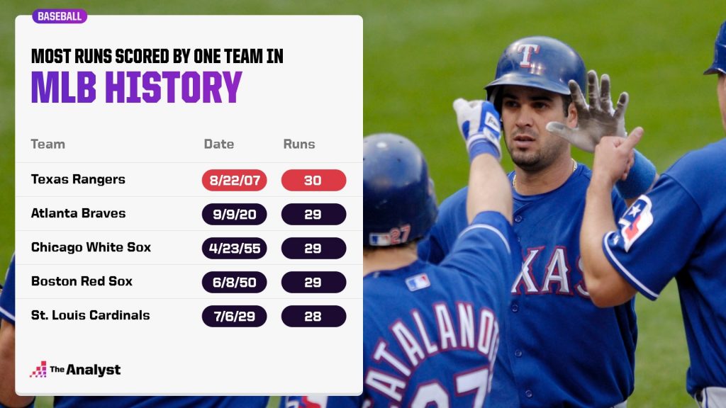 Average Number Of Home Runs From An Mlb Player