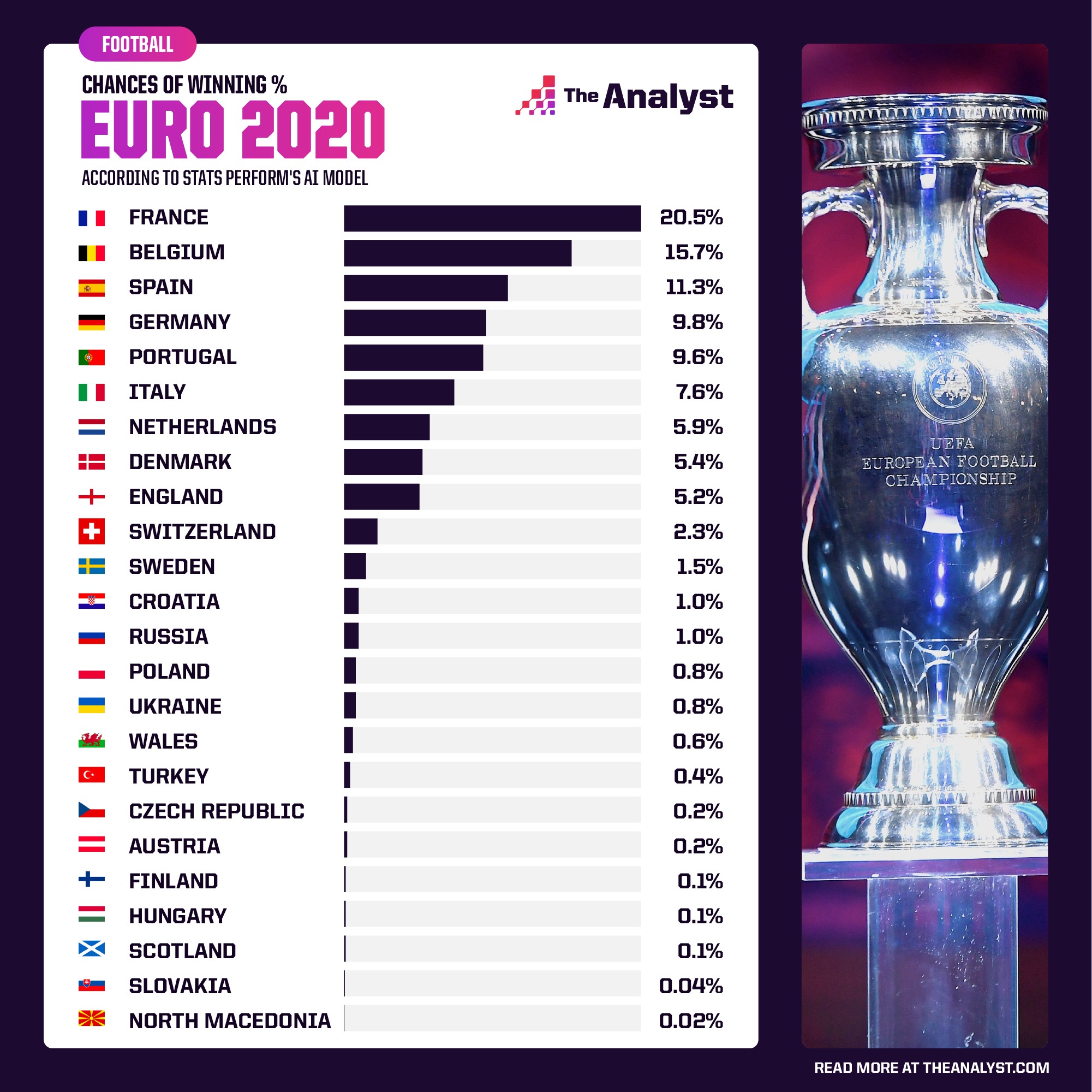 Euro 2024 Predictions Winner Elle Wandis