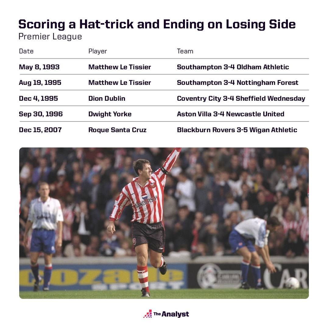 Opening Day HatTricks A Premier League Breakdown The Analyst