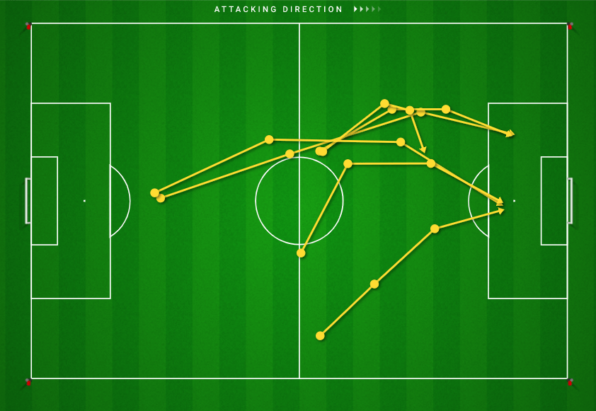 The Blueprint Five Tactical Trends to Look out for in Juventus vs. Milan