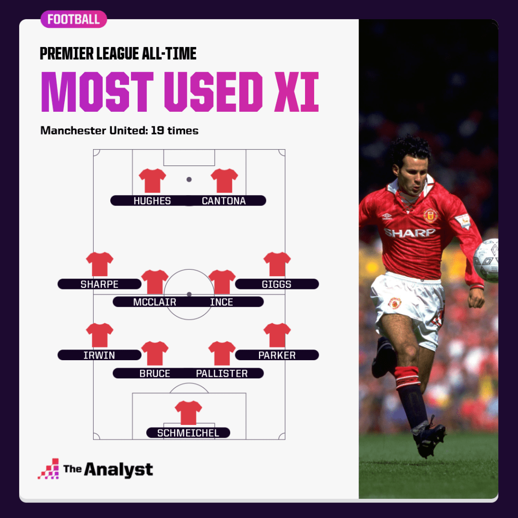 Premier League Lineups the Common & the Rare Opta Analyst