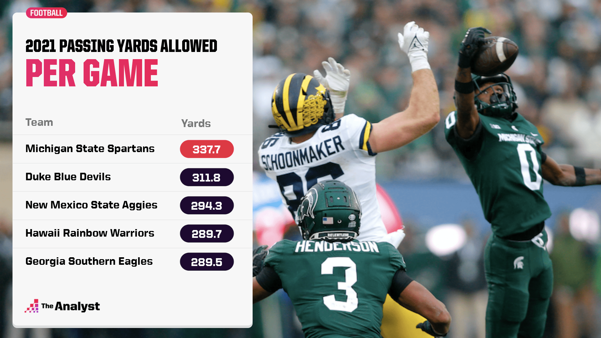 What to Watch for in the New Year's Six Bowl Games The Analyst