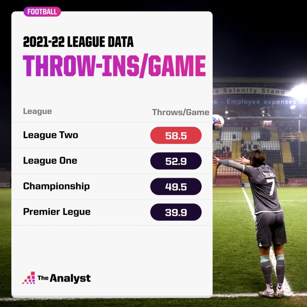 How Does the Style of Football Change as You Journey Down the English