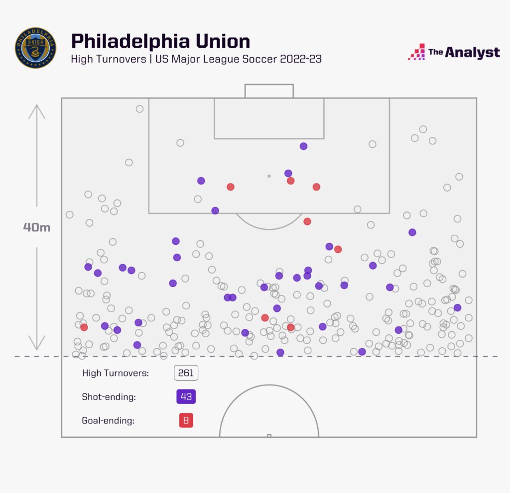 Philadelphia Union The Unfashionable MLS Cup Contenders The Analyst