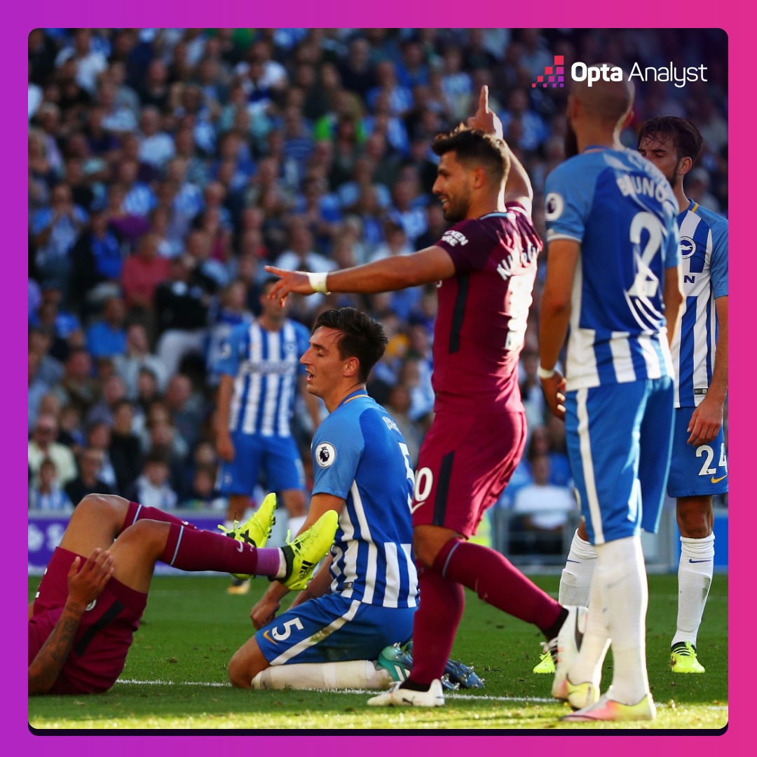 Most Premier League Own Goals The Players Sports News World