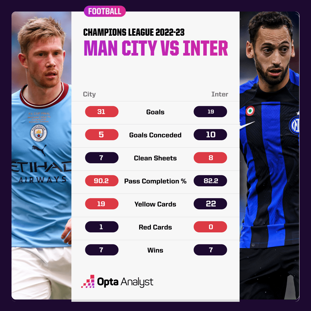Man City vs Inter Milan Champions League Final Preview & Prediction