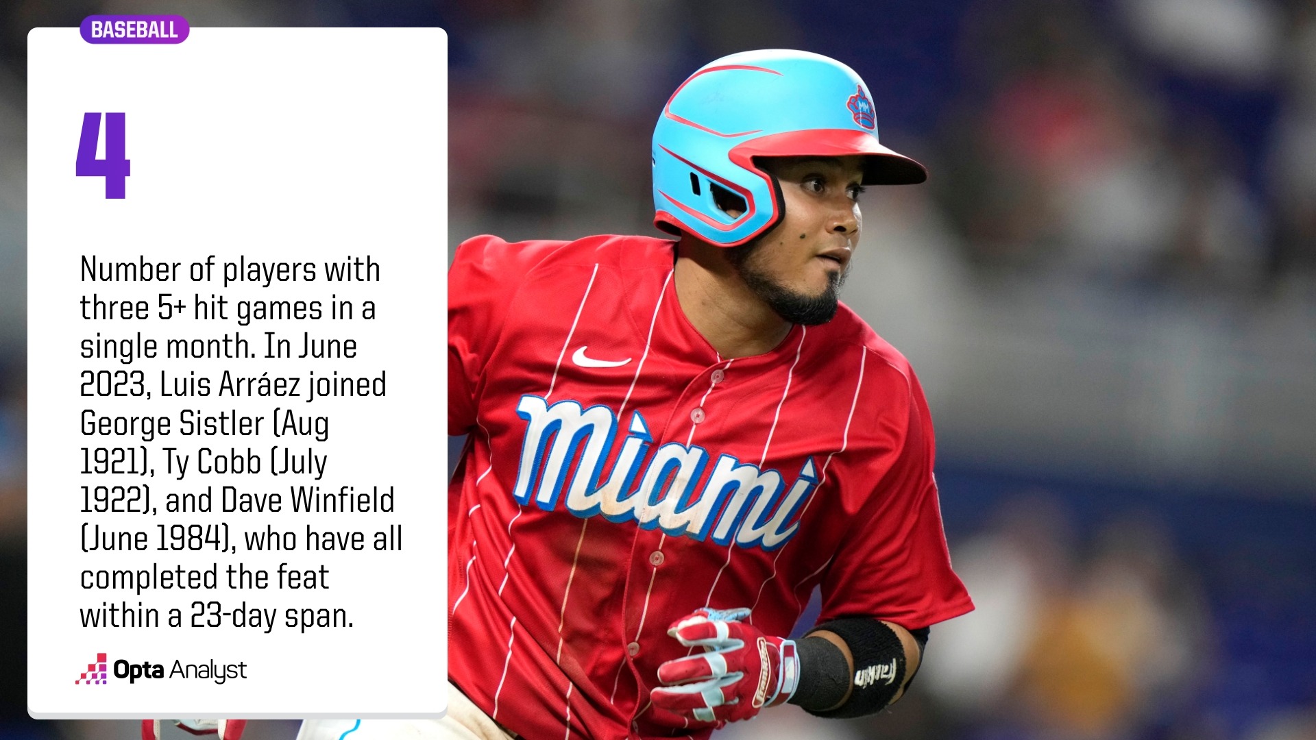 The Most FiveHit Games in a Season and Career in MLB History