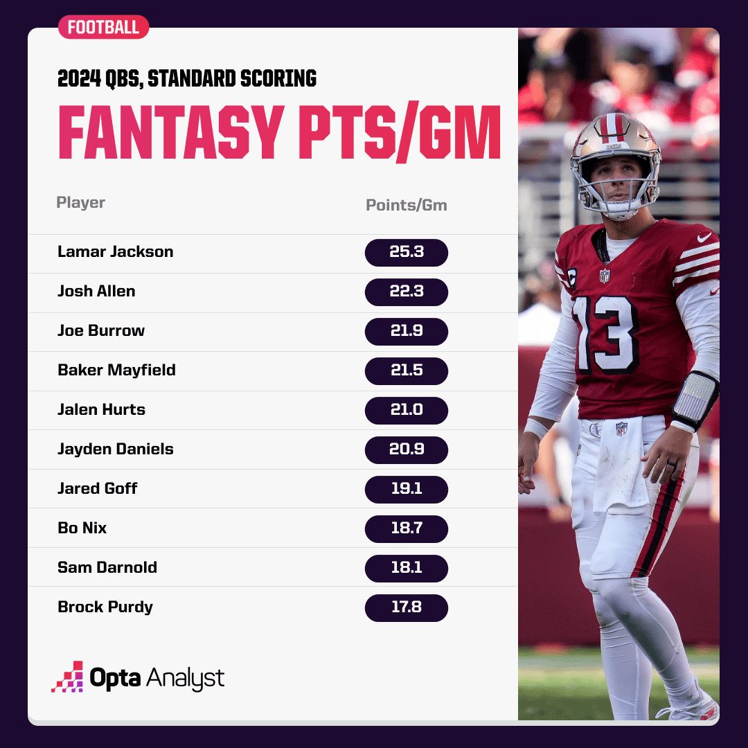 Fantasy Football QB Rankings 2025 Everything to Know About the Stars