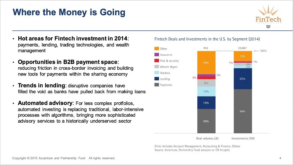 Accenture Slide Breakdown Analyst Academy