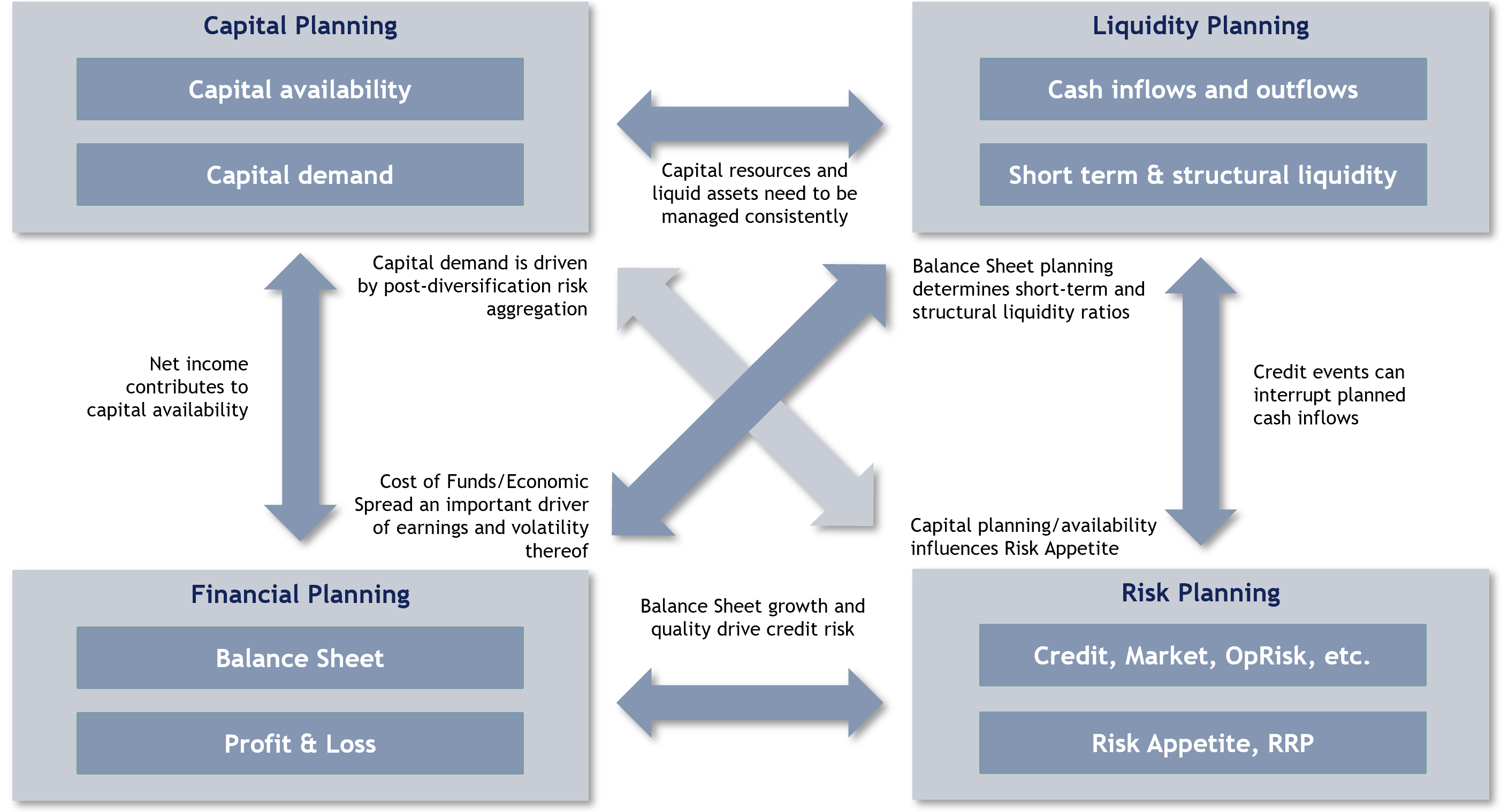 Credit Risk modelling tools The Analytics Boutique