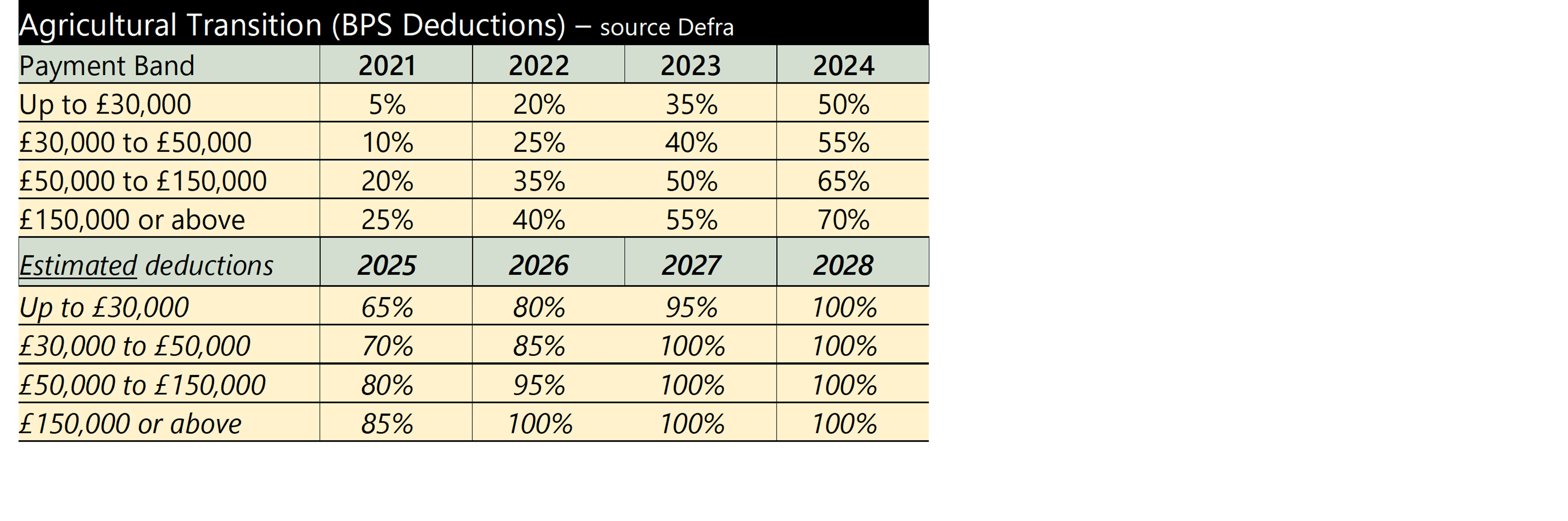 Spotlight on the Path to Sustainable Farming The Andersons Centre