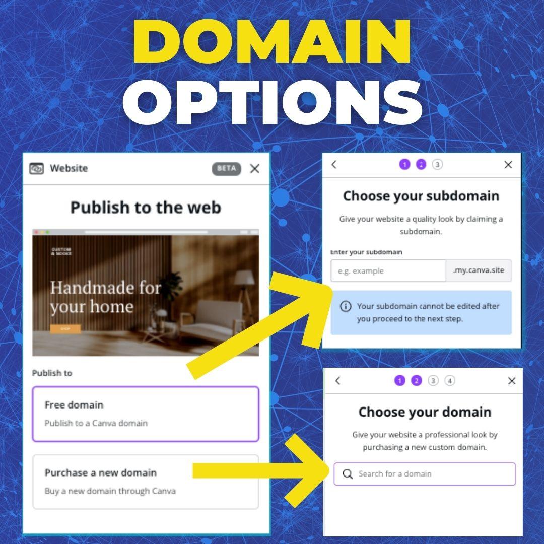 CanvaSitesDomainOptions Thea Canva Training