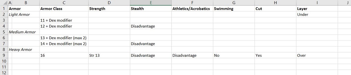 Best Of Mithral Chain Shirt Pathfinder Trend Style