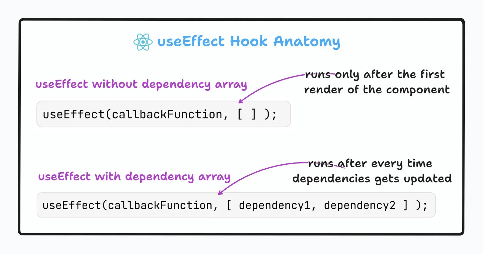 How to Use React Hooks A StepbyStep Guide for Beginners The Ankur
