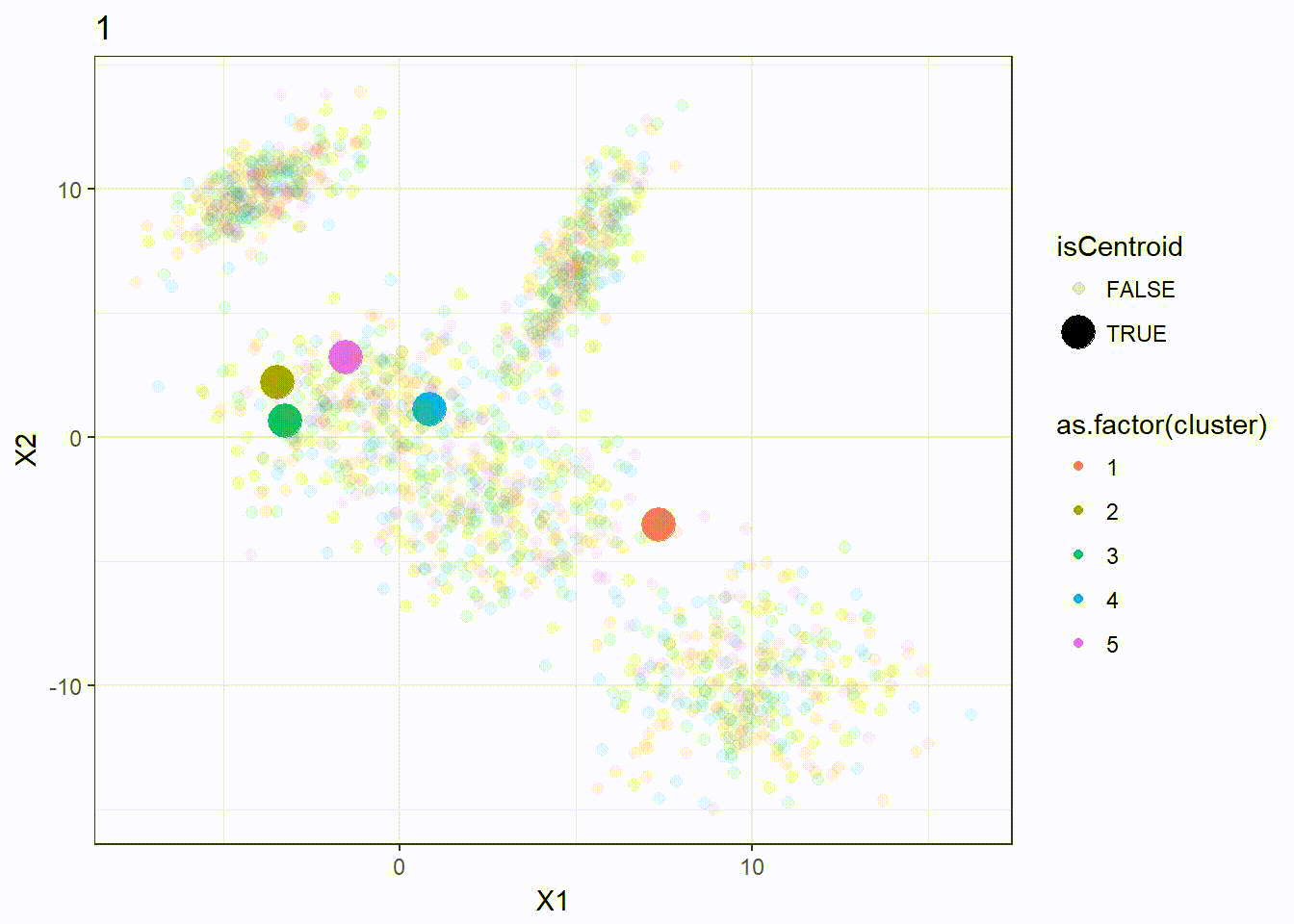 Dbscan clustering. Алгоритм dbscan. метод кластеризации dbscan. k-means clustering. наглядная визуализация k-means.