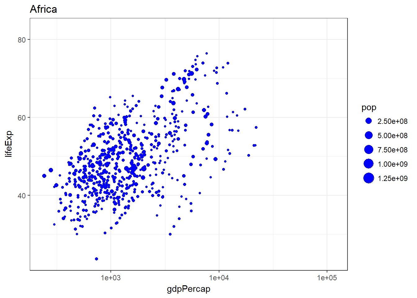 gganimate Animations with ggplot2 Thean C. Lim