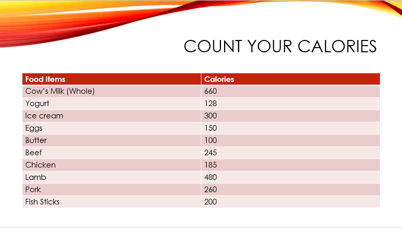 How to Create 3D Effect for a PowerPoint Table TheAppTimes
